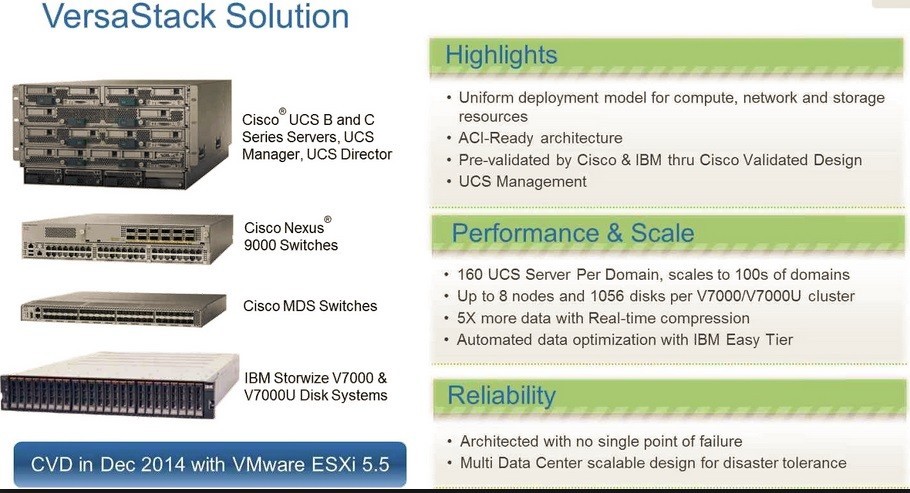 思科和IBM宣布推出一款集成解决方案VersaStack