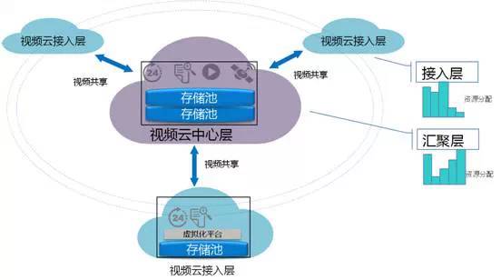 声音丨大城小"视"，拉近时间与空间的距离