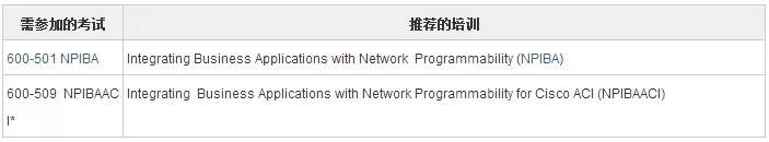 思科发布四项网络编程专家认证