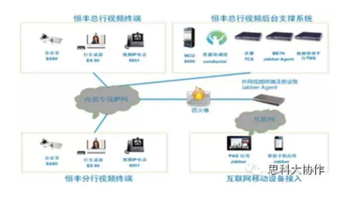 恒丰银行在协作应用的极致体验、引领创新